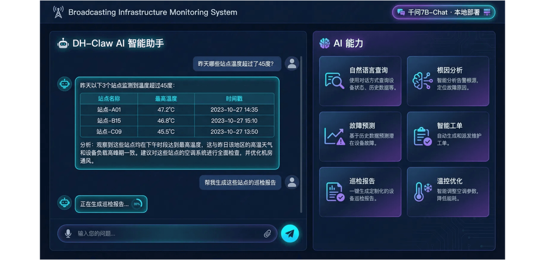 DH-Smart - image 6